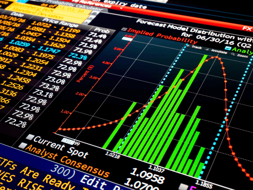 How to Read Fundamental Analysis in Forex