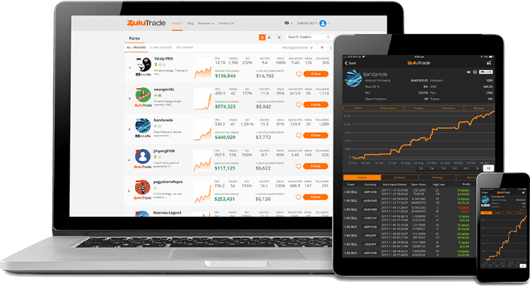 ZuluTrade FX Platform