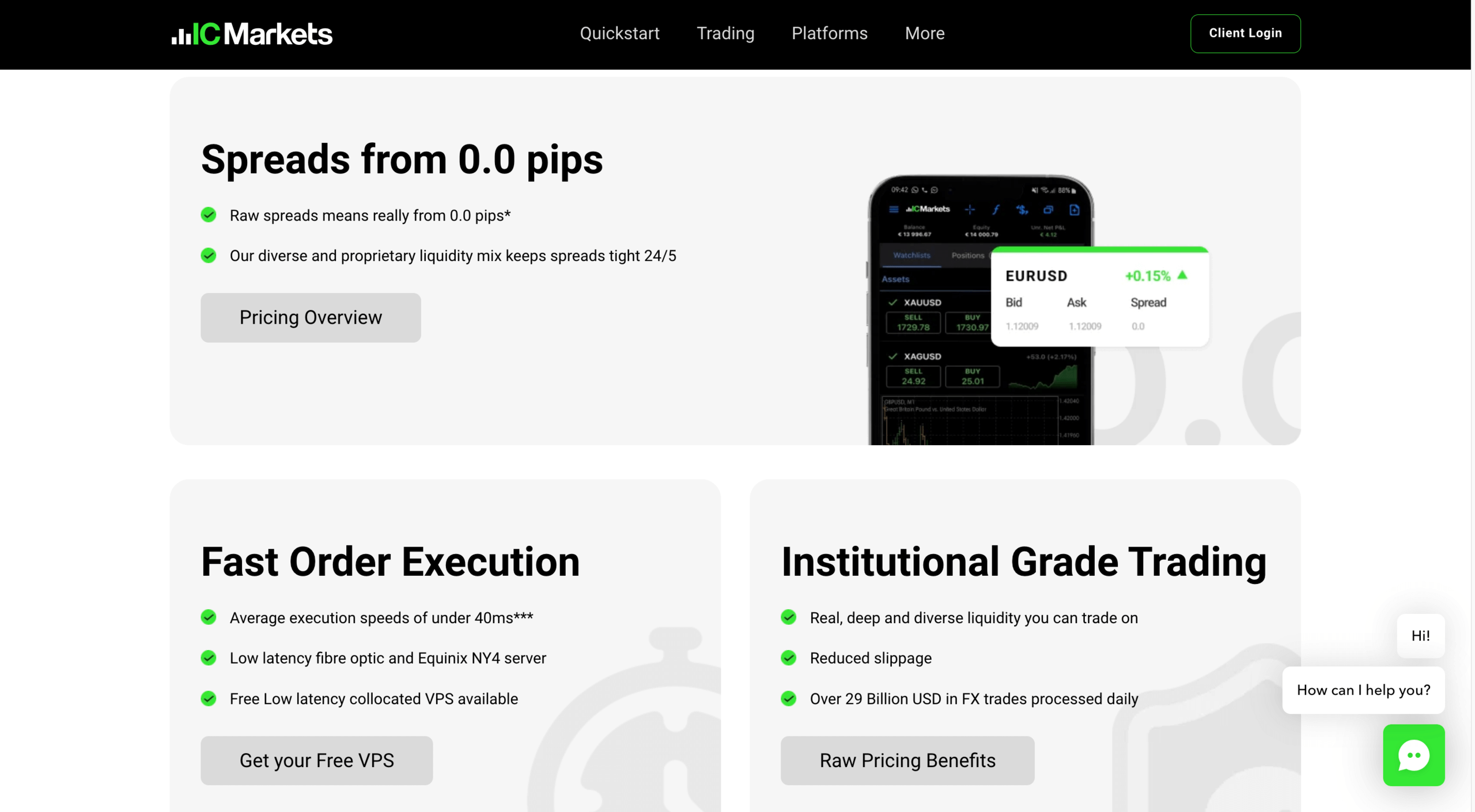 Spreads