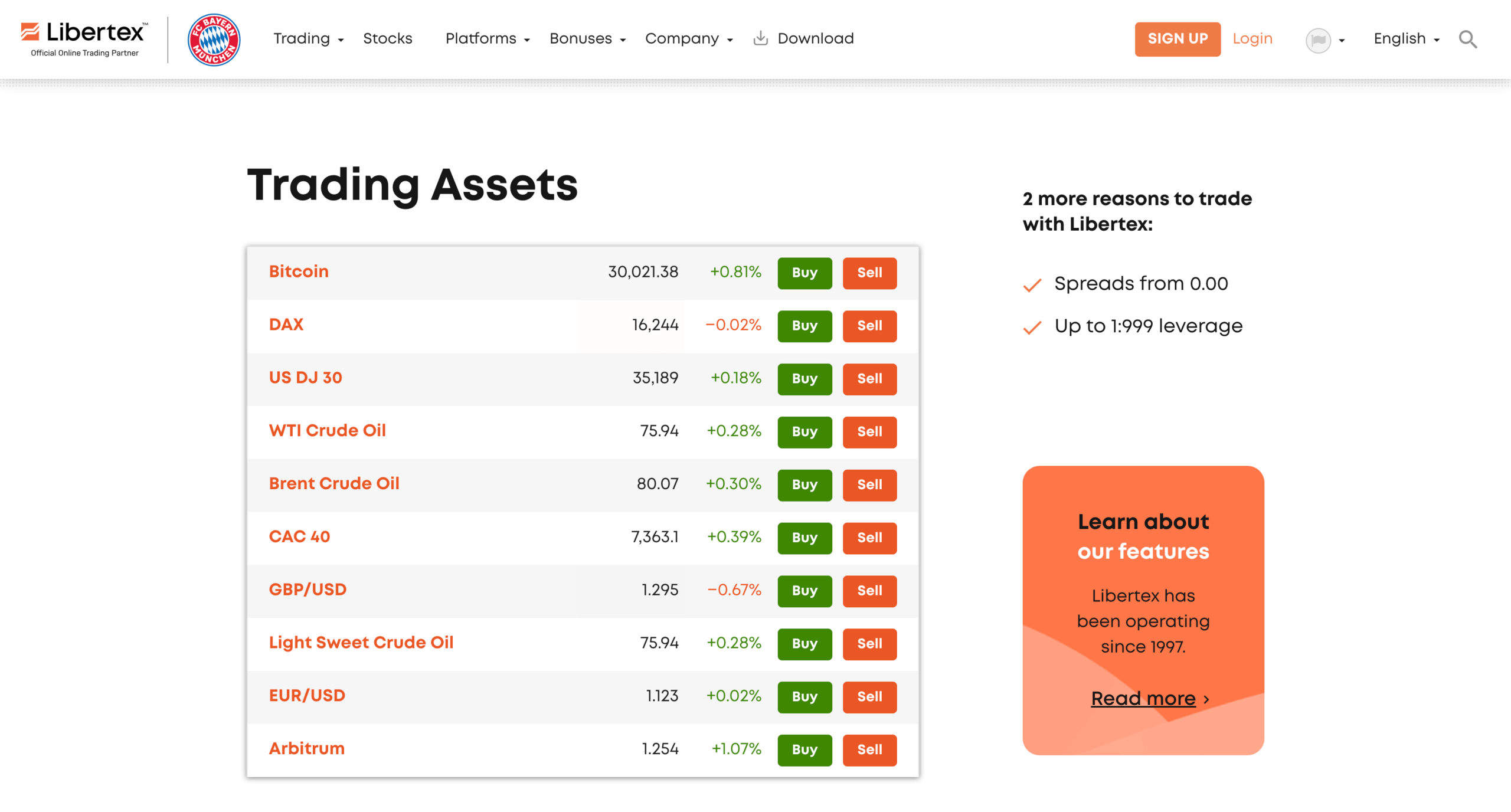 Libertex Trading Assets